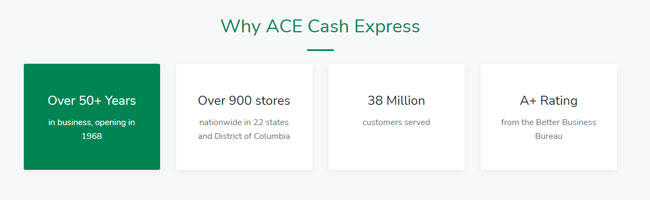 Ace Cash Express Review Features